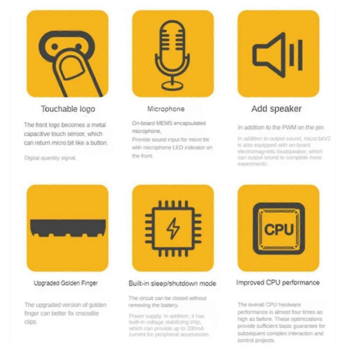 Bbc Microbit V2.0 Motherboard An Introduction to Graphical Programming in Python Programmable Learn Development Board A 1
