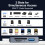 YIIFELL SD Card Reader, Triple Port USB (A/C/Micro) Card Reader, 3 in 1 SD Card Reader Micro SD Adapter compatible with Flash Drive/SD/Micro 5