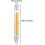 Λάμπα LED R7s 118mm 30w με δυνατότητα ρύθμισης φωτεινότητας, θερμό λευκό 3000k 3000lm, γραμ 2