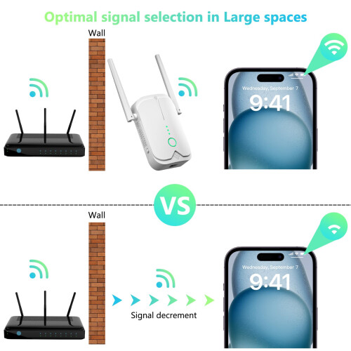 (Λευκό)Ενισχυτής επέκτασης WiFi, Ενισχυτής WLAN WiFi Repeater, Επέκταση WiFi έως 5000τ.μ. με λειτ 2