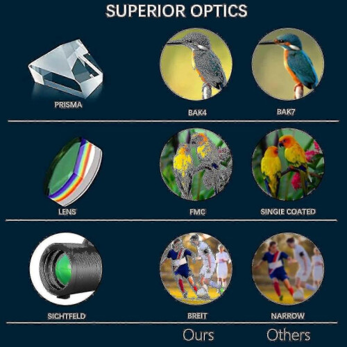 10x42 High Magnification Bak4 Prism Monoculars for Adults, with Smartp 2