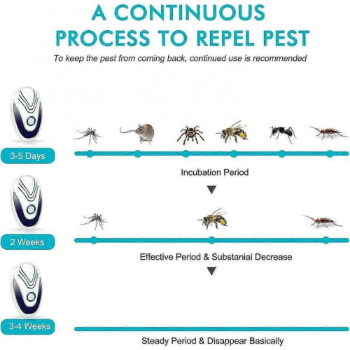 Ultrasonic Insect Repeller Plug Electric Pest Repeller Indoor Mice Repeller Ultrasonic Repeller 2