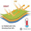 (3x4x5m, Brown) Right Angled Outdoor Sun Shade - XC 4