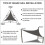 (3x4x5m, Red) Right Angled Outdoor Sun Shade - XC 2