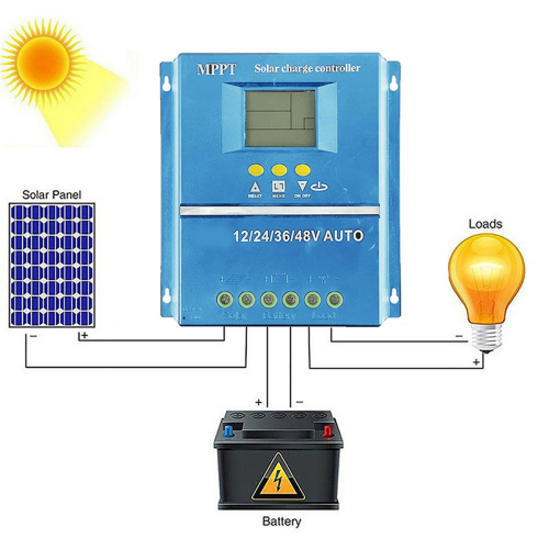 100A MPPT Solar Charge Controller 12V 24V 36V 48V Battery System Auto,PV Panel Regulator 2