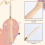 13Pcs Punch Needle Kit,Punch Tool Adjustable Embroidery Kits Wooden Handle Pen for Floss 6