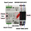 Automatic Transfer Switch 2P 100A Din Rail Mount Dual Power for Generators Electrical Selection NLQ4-2P 3