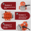 Concrete Vibrator Vibration Motor 30W 220V 3000Rpm Single Phase Aluminum/Motor Speed Controller 5