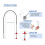 5Pcs Telescoping Magnet Pick Up Tool Set Extendable Claw Bendable Spring for Home Sink Drains Kitchen 7