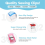 400 Pcs Sewing Clips Quilting Multipurpose Plastic for Assorted Colors 4