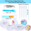Epoxy Resin Mixing Tools Kit 36Pcs, Reusable Soft Silicone Supplies, Includes Mats, Measuring Cups 5