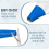 3 Pcs Tile Grout Masonry Mortar Bag with Brick Jointer and Pointers, Caulking for Installation 4