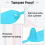 1000 Pcs Plastic Tamper Seals Tags Security Safety Numbered Zip Ties Labels Light Blue 3