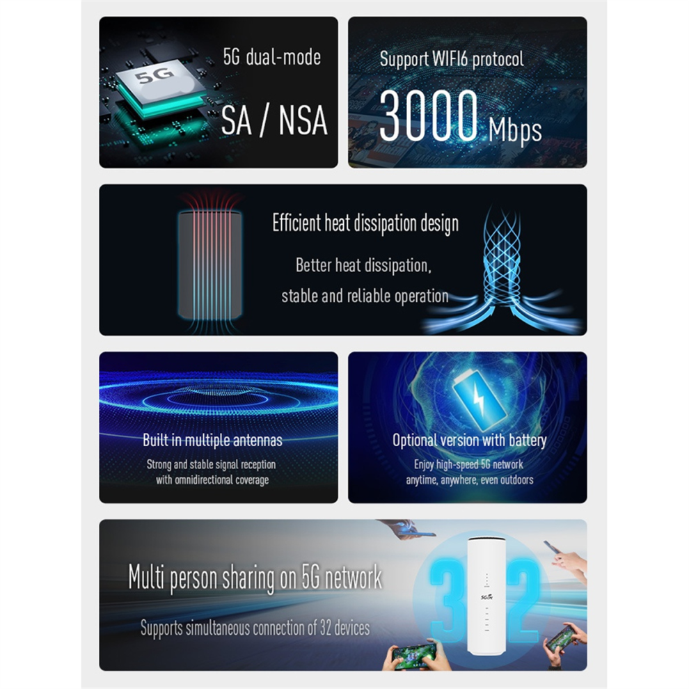 Router Modem Dual Band Wifi6 Cpe 5G 3000Mbps 2.4G+5G Con Spina Ue-image