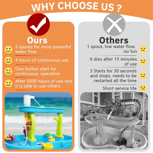 Wassertischpumpe, Wasserpumpe für Wassertisch 2