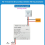 Relè Tuya Smart Switch 4G LTE con RF 433Mhz DC 7-32V 4