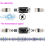 Isolador de Loop de Terra - Transformador de Isolamento de Áudio para TV a Cabo 4