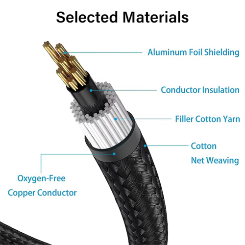 Διαχωριστής USB L σε 2 RCA Y για καλώδιο σύνδεσης ήχου iPhone 6 1,5 μέτρων 2