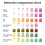 100 strisce multiuso per test del pH 7 in 1, per cloro/PH/durezza, per acquari e pozzi 9