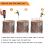 3.5 Inch Pure Copper Nails Bulk Stump Removal Spikes Hardware for Trees 25Piece 7