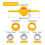 6Pcs NPT Die Set, PVC Thread Maker Tool, Pipe Threader Plumbing Manual Round Set for Pipe, Yellow 6