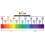 Zuur-base testpapier 80 strips per boekoplossing PH Rapid 9