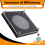 Wave Generator Electromagnetic Extremely Low Frequency Pulse 7.83Hz Earth Resonance 7