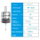 -500 Highprecision 3D Edge Finder CNC Milling Machine Automatic Centering 3 Coordinate Tool Setter 6