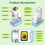 Microscope for Kids, 1200X Kids Pocket Portable Microscopes with Photo and Video Function 5