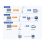 Convertitore da porta seriale RS485 a WiFi su guida DIN Server IoT - DR164 Supporto Modbus MQTT 6