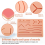 Skin Suture Training Kit Pad Trauma Accessories for Practice and Use 7