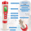 4-In-1 Digital PH Meter with PH/TDS/EC/Temp Function for Hydroponics,For Nutrients Growing, Indoor Garden,Brewing, Pool, 7