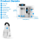 100X Zoom Clip-on Microscope with LED Light, Magnifying Lens Glass 4