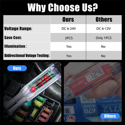 Test Light 2PCS, 6V-24V DC Car Circuit Tester 2