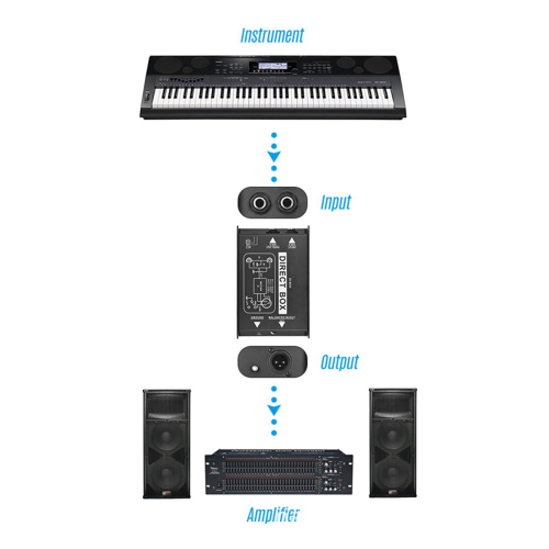 Audio Converter Single Channel DI-Box Passive DIRECT BOX DI-Box 2