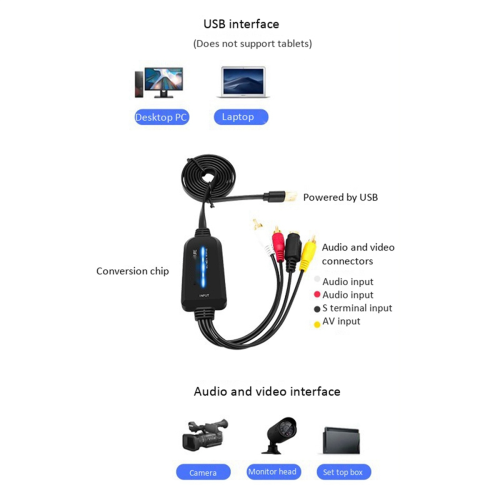 Κάρτα λήψης βίντεο USB 2.0 Κάρτα λήψης βίντεο USB μονού καναλιού 1