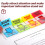 500pcs Sign Here Stickers,Labels Stickers 3
