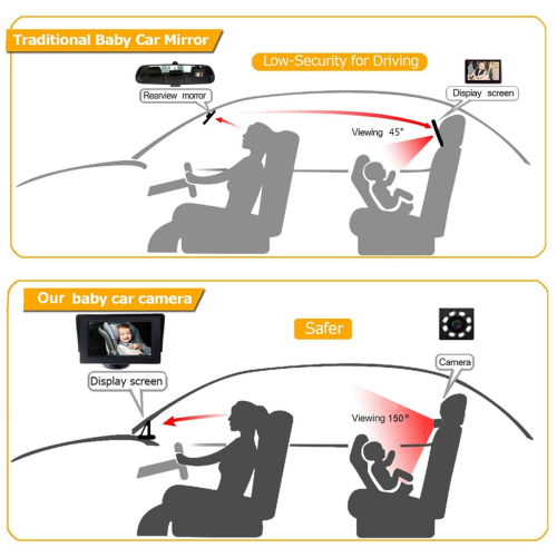 Câmera de carro para bebê, espelho retrovisor, monitor de 4,3 polegadas 2