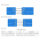2 pezzi WCH-LinkE Supporto debugger per download online WC 5