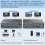 Διακόπτης KVM 4K USB C 2 οθόνες Υπολογιστές, 4K@60Hz 7