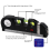 Multipurpose Laser Ruler Multifunctional Level and 4