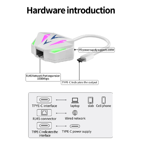 Κάρτα δικτύου προσαρμογέα Ethernet τύπου C σε RJ45 10/10 1