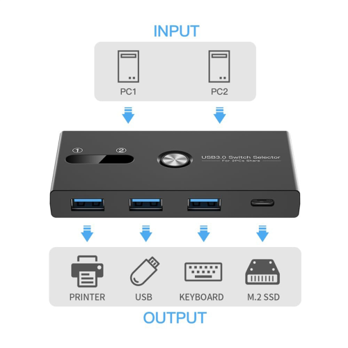 Αναβάθμιση TYPE C+USB3.0 Switch 2 in 4 Out Printer Sh 2