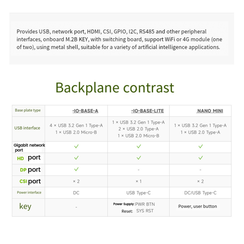 Per Il Kit Di Sviluppo Del Case Nano Mini Supporta L'accesso