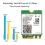 Carte réseau AX200 AX200NGW M.2 NGFF WiFi Bluetooth 7