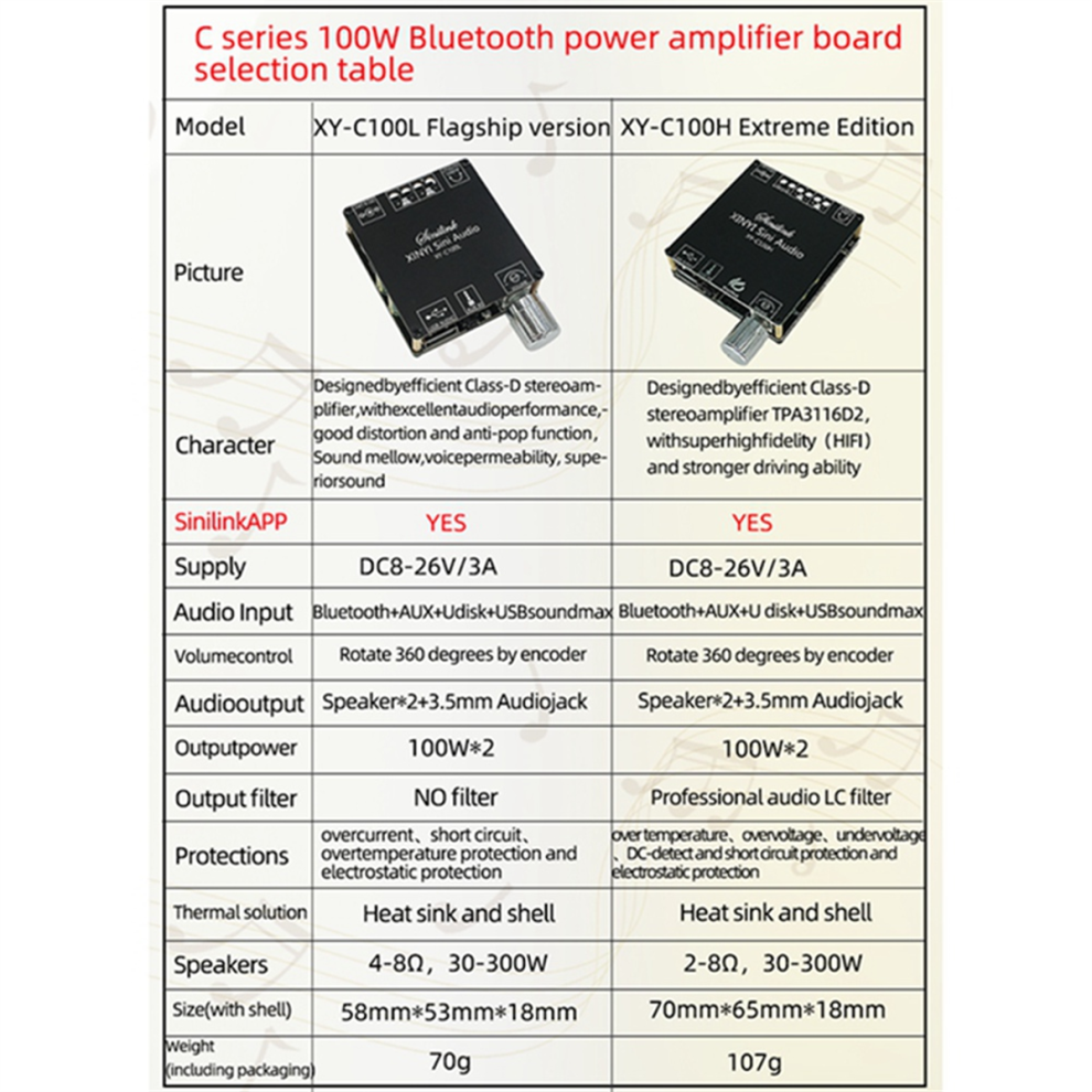 Xy-C100l Hifi 100Wx2 Bluetooth 5.0 High Power Digital Stereo 4711624705580