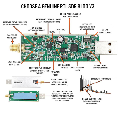 Communication System 2