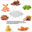 Dehydrator Rack, Hold for ,Dehydrator Rack 5