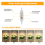 3X LED Grow Light, for Indoor Plants Growing,Auto Timer 4/8/12/18 5