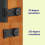Keyless Combination Lock -3-Digit Combination Lock for Cabinet Doors 2